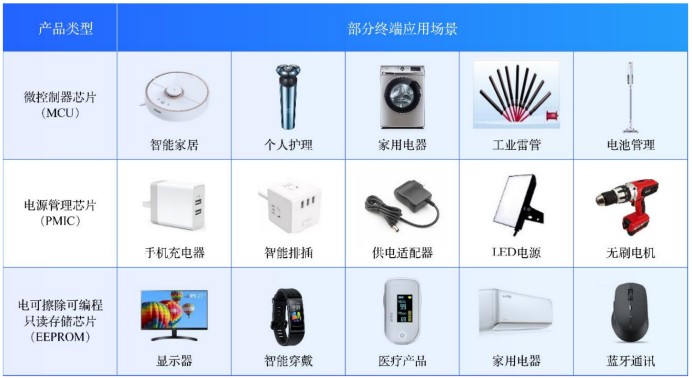 個(gè)人護(hù)理電器的現(xiàn)狀與未來趨勢探析